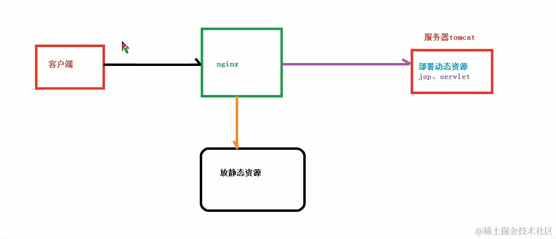 image-20200702193541871