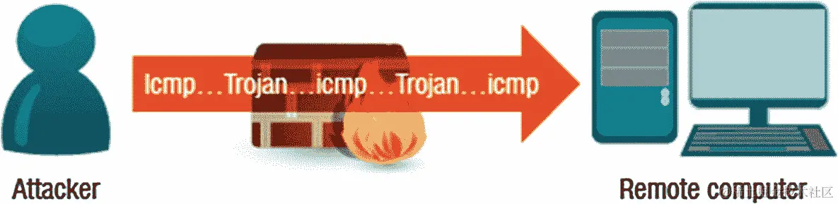 img/505537_1_En_5_Fig2_HTML.jpg