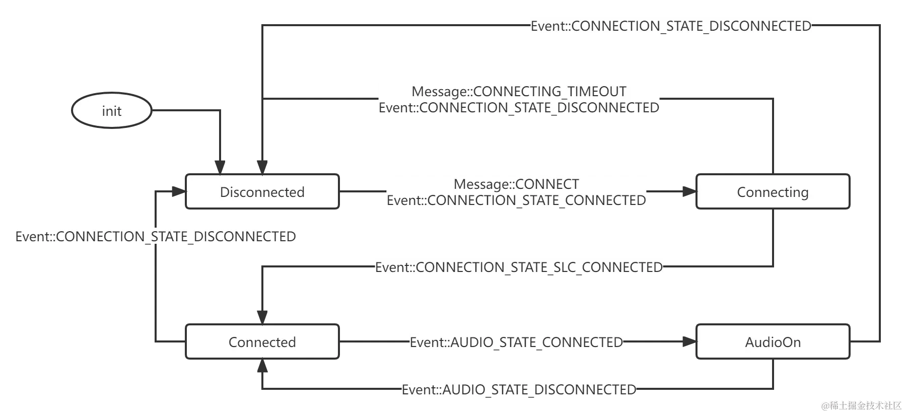 headset client状态机.png