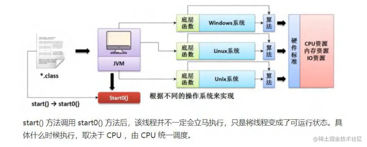 image-20220525144729086