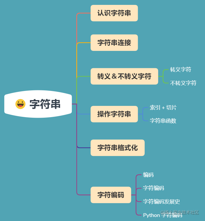 Python 中的字符串 是门大学问 掘金