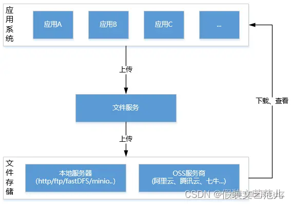 [外链图片转存失败,源站可能有防盗链机制,建议将图片保存下来直接上传(img-GYZtvmJF-1668380032703)(img/1585712407005.png)]
