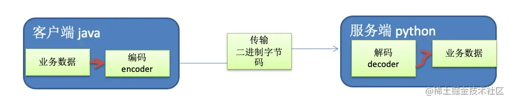 image-20201122162541686