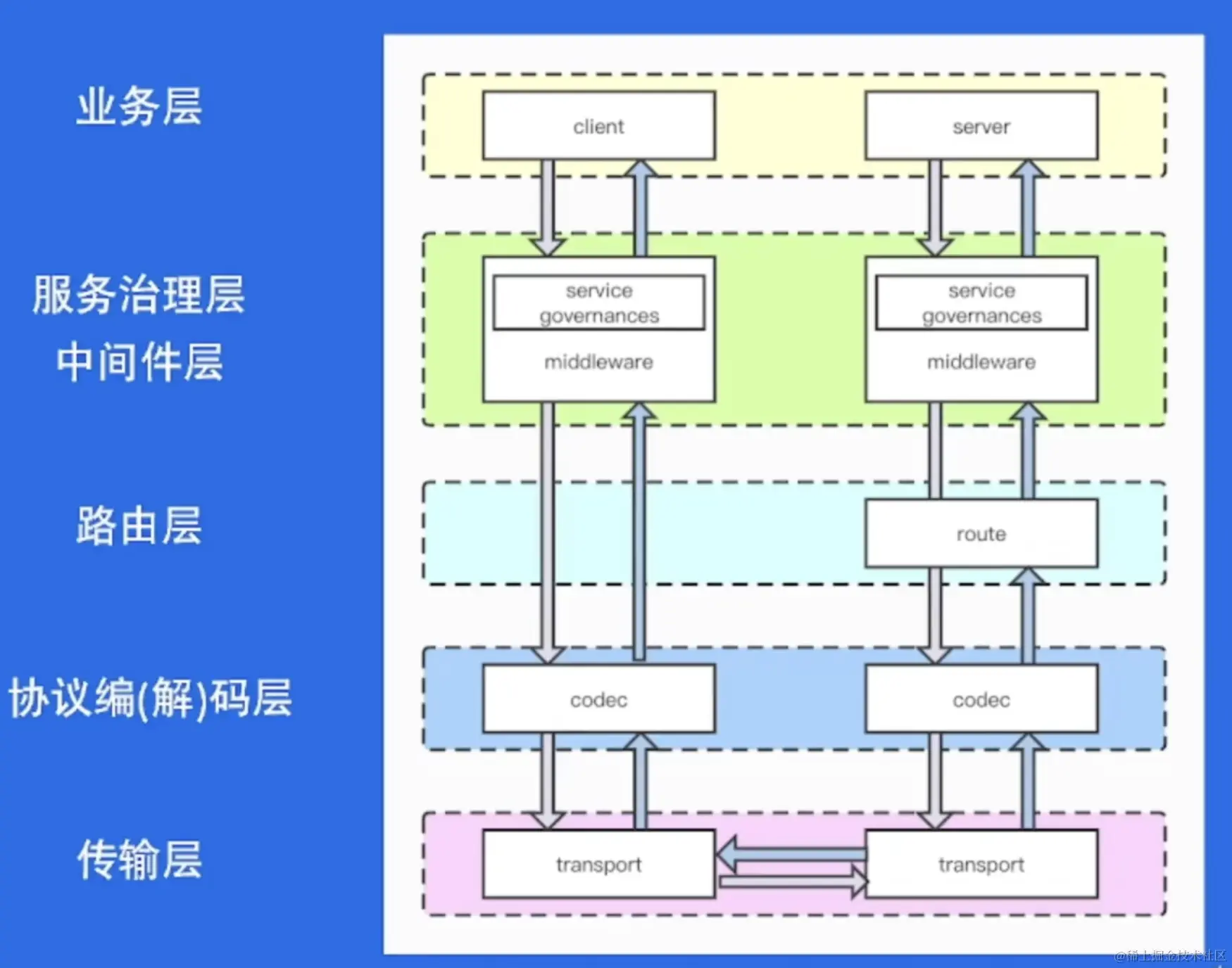 截屏2023-06-10 20.26.02.png