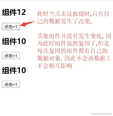 组件data数据方法.png