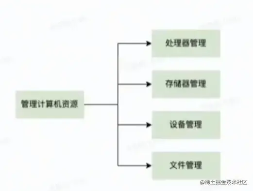 管理计算机资源.png