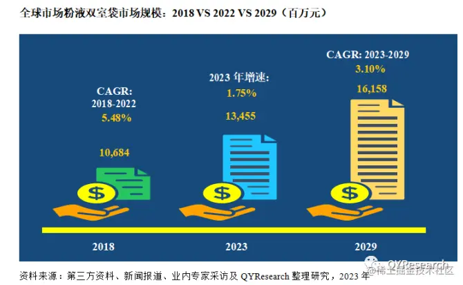 QYResearch产业研究, 粉液双室袋输液是未来输液发展的方向，市场前景广阔
