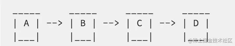 simple timer example