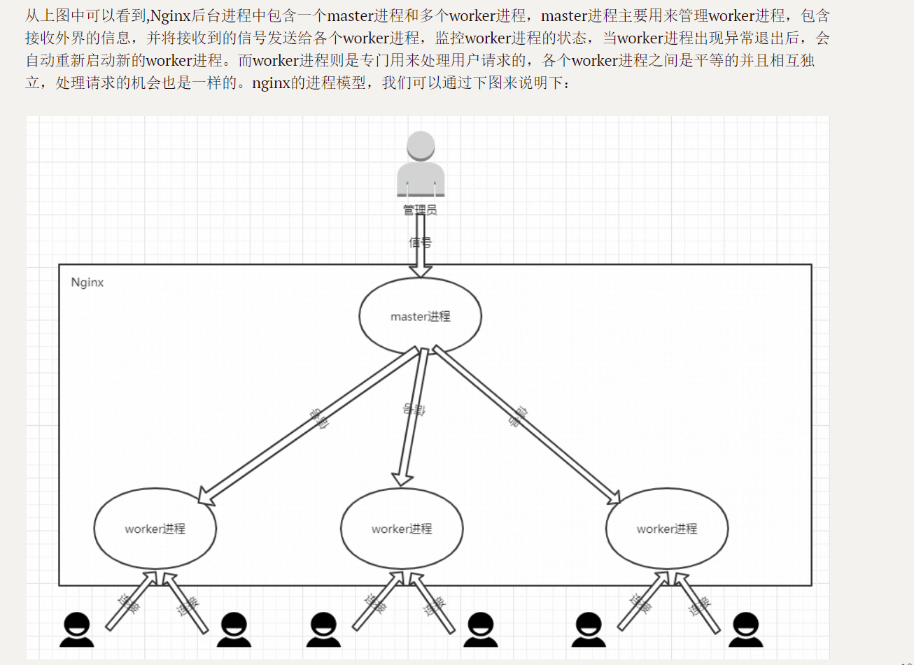 Nginx入门--从核心配置与动静分离开始