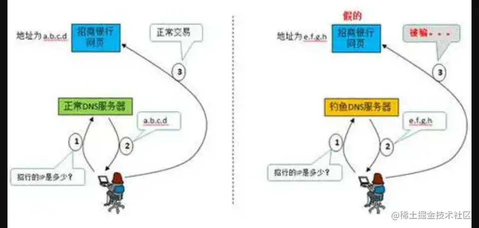 image-20220329181848223