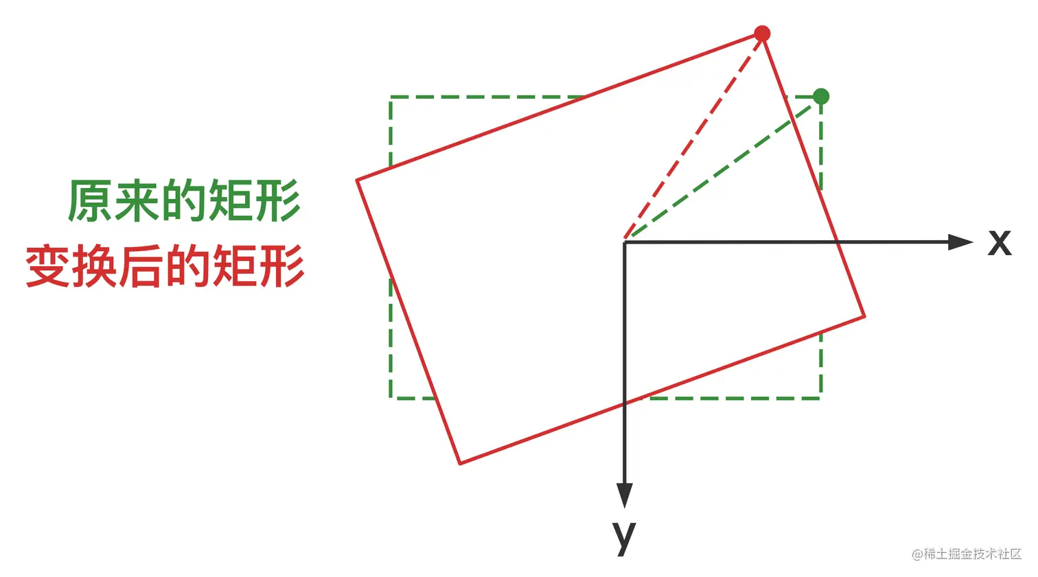 矩形坐标计算.png