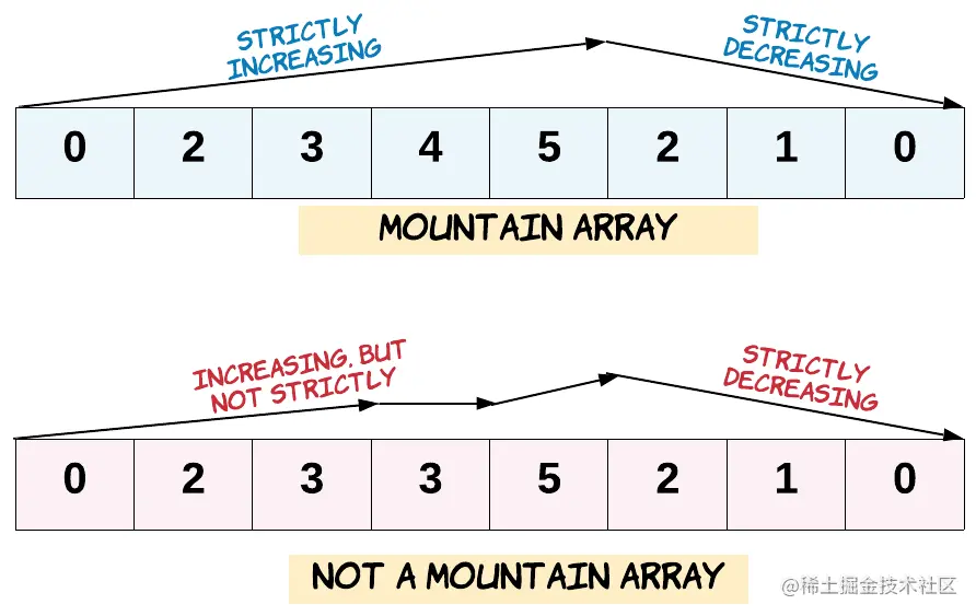 有效的山脉数组