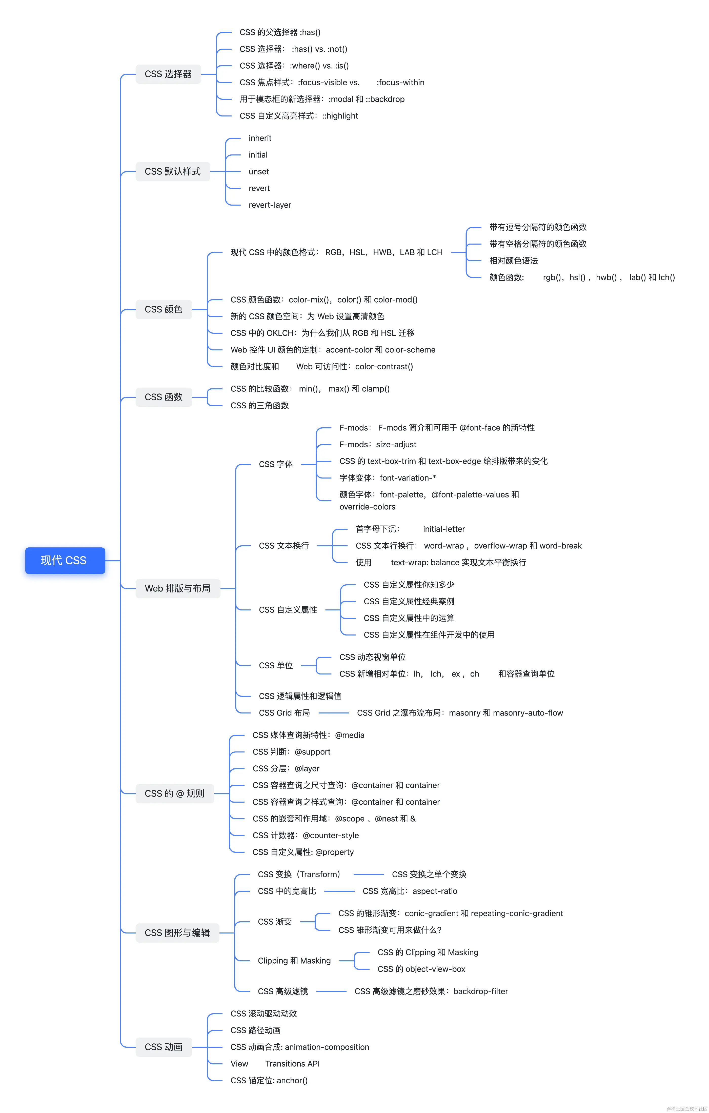 现代CSS