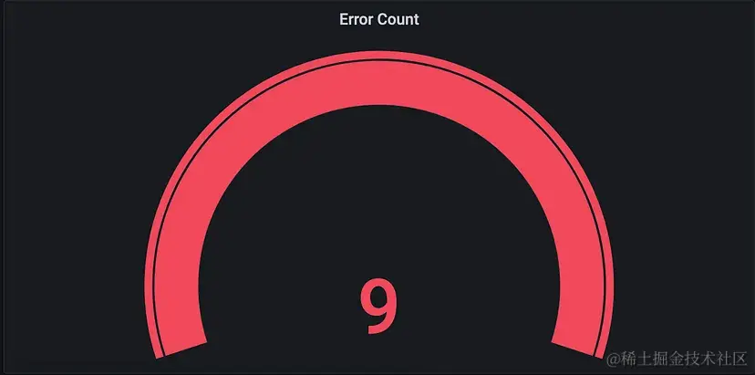 错误数