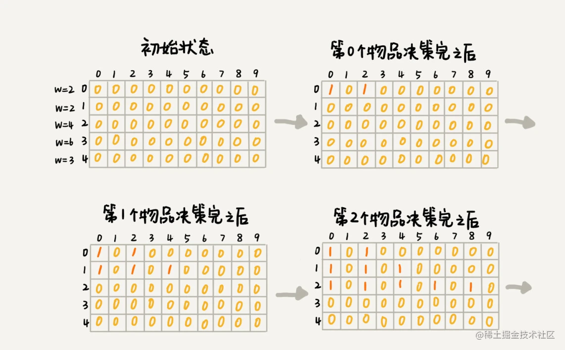 动态规划计算过程1