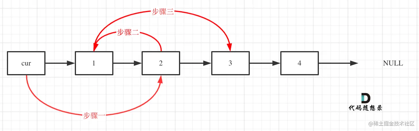 24.两两交换链表中的节点1