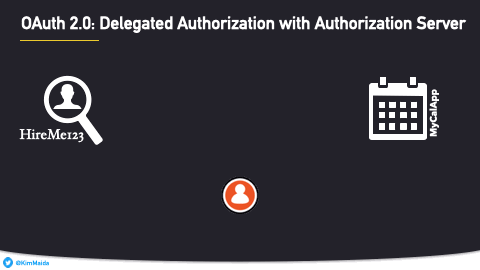 Authorization with OAuth 2.0