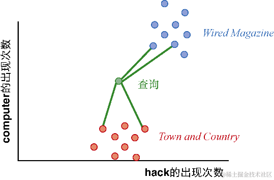 如何系统性地学习NLP 自然语言处理？