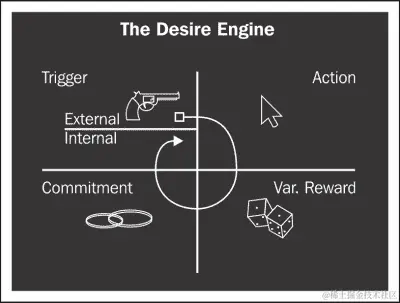 激励我们的玩家