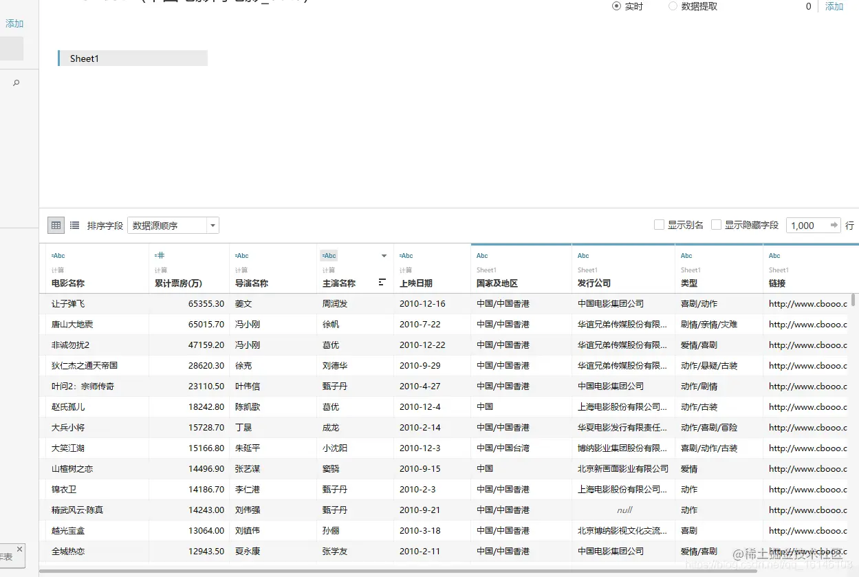 数据前处理结果