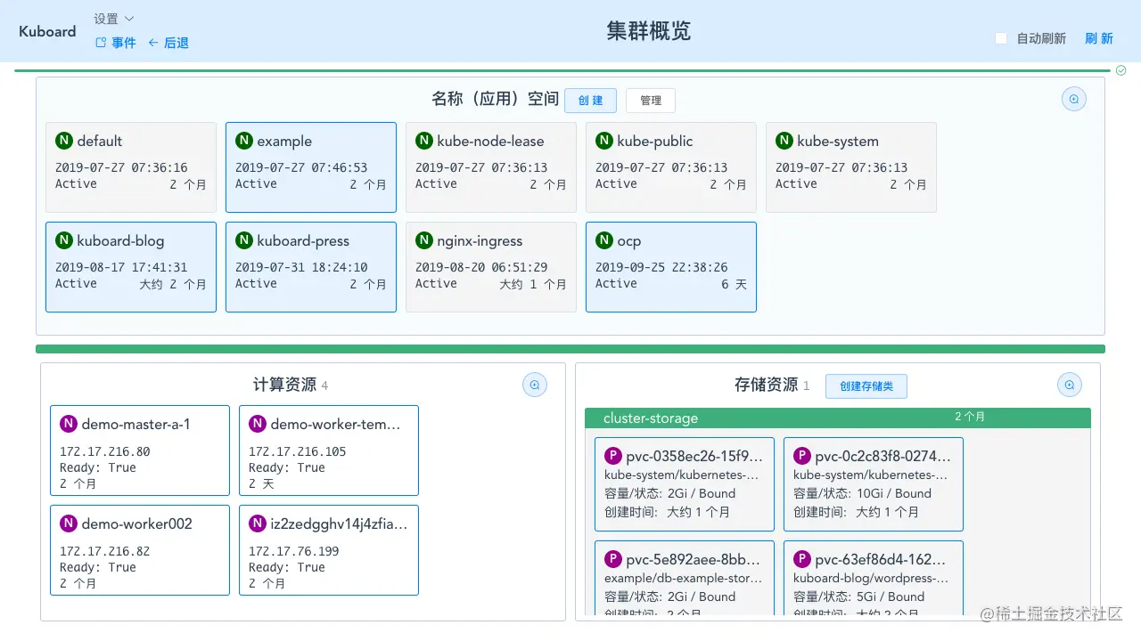 基于 Kubernetes 的微服务图形化管理界面——Kuboard