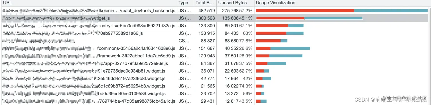 识别并删除未使用的 CSS / JS