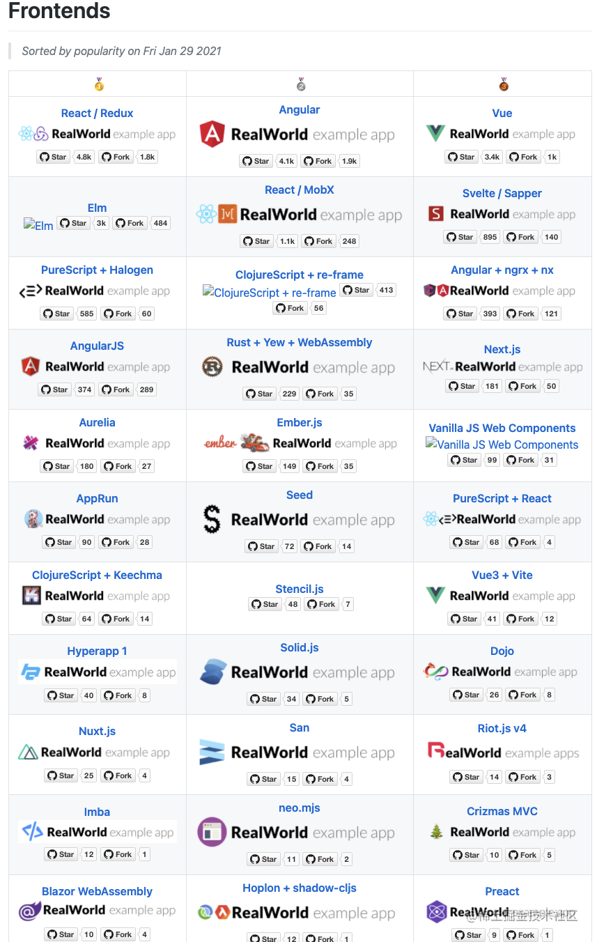 推荐程序员必备的 10 大 GitHub 仓库，前端占了 7 个！_https://bianchenghao6.com/blog_前端_第6张