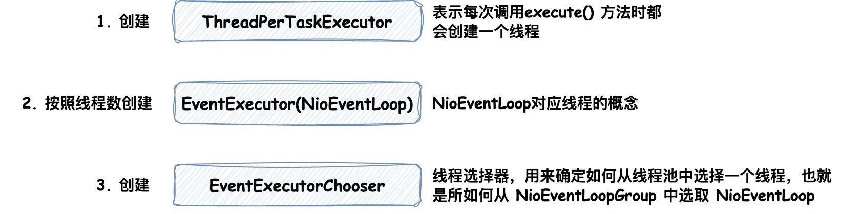 NioEventLoopGroup构造方法.jpg