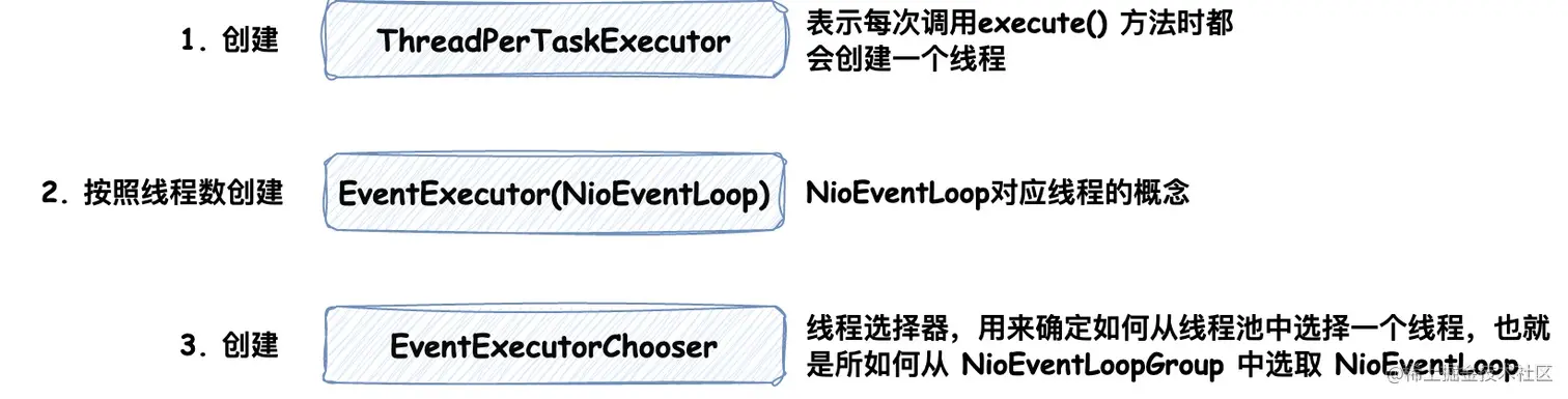 NioEventLoopGroup构造方法.jpg