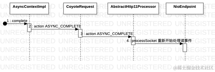 tomcat_async_complete