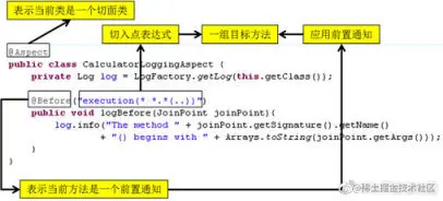 一文带你搞定 AOP 切面