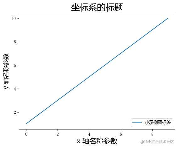 字体1