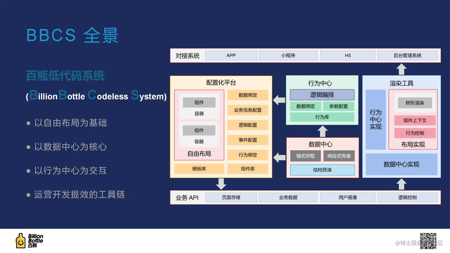 系统架构图