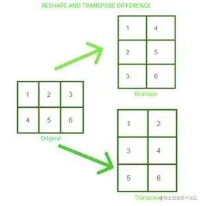 PyTorch 深度学习入门