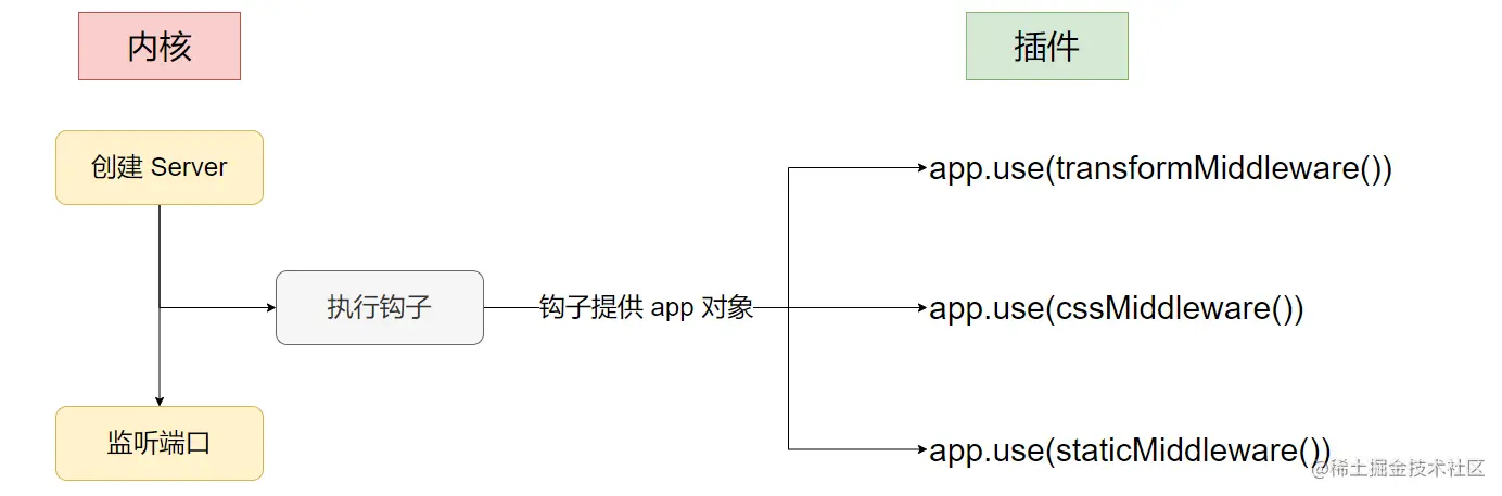 image-20220712205627673