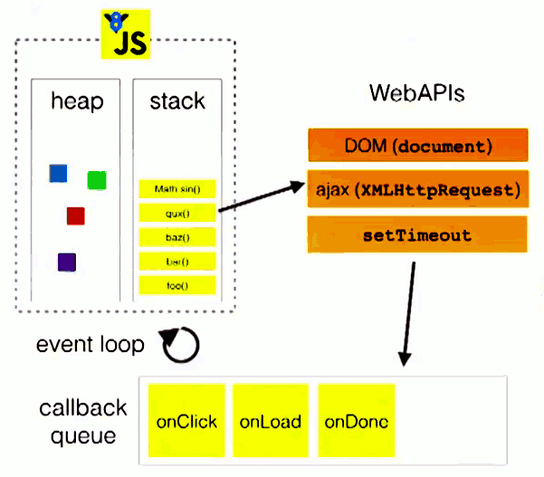 答 案 】 Browser event loop - Moment For Technology