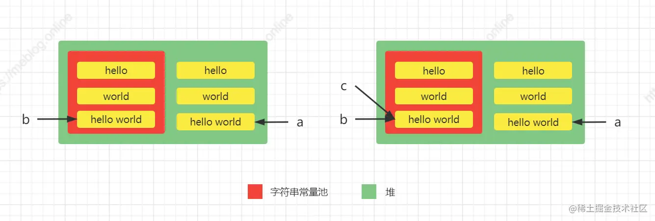 jvm-string-table-intern-2