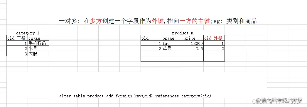 [外链图片转存失败,源站可能有防盗链机制,建议将图片保存下来直接上传(img-NGeGQWsp-1638521360059)(imgs/1536033119270.png)]