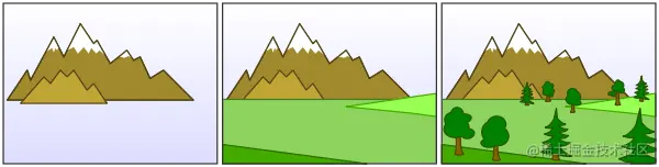画家算法