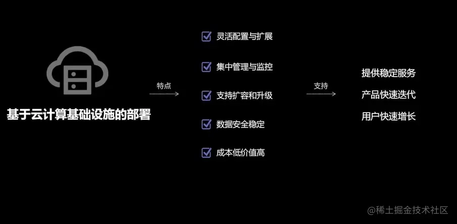 image-20220725234229427