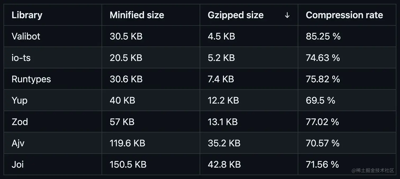valibot-bundle-size.webp