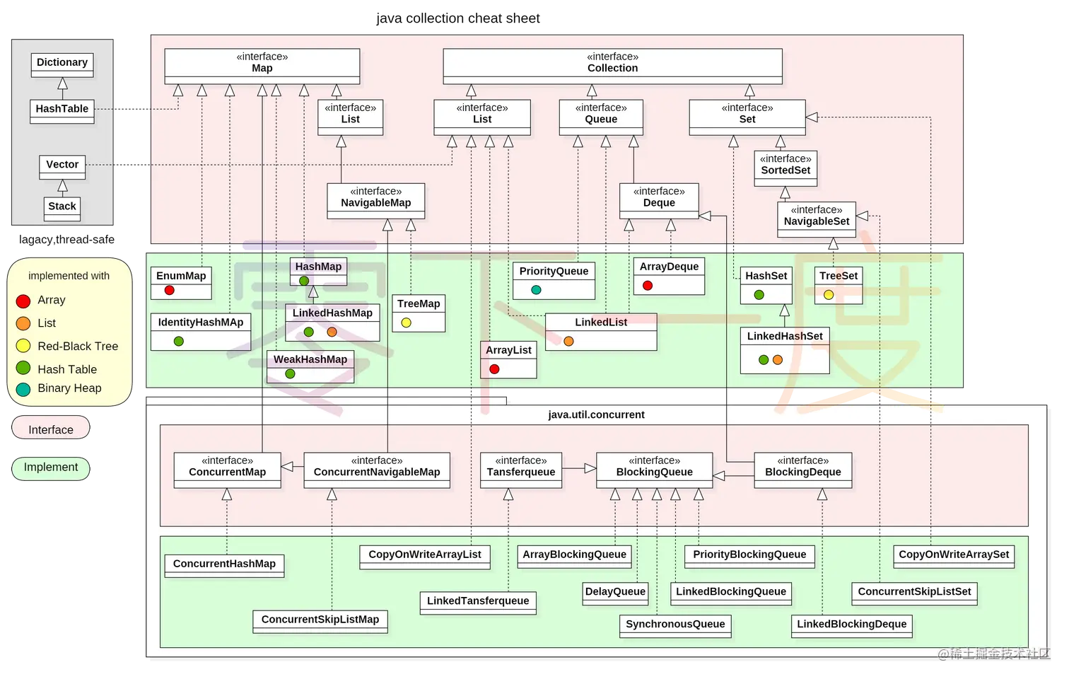 collection类图.png