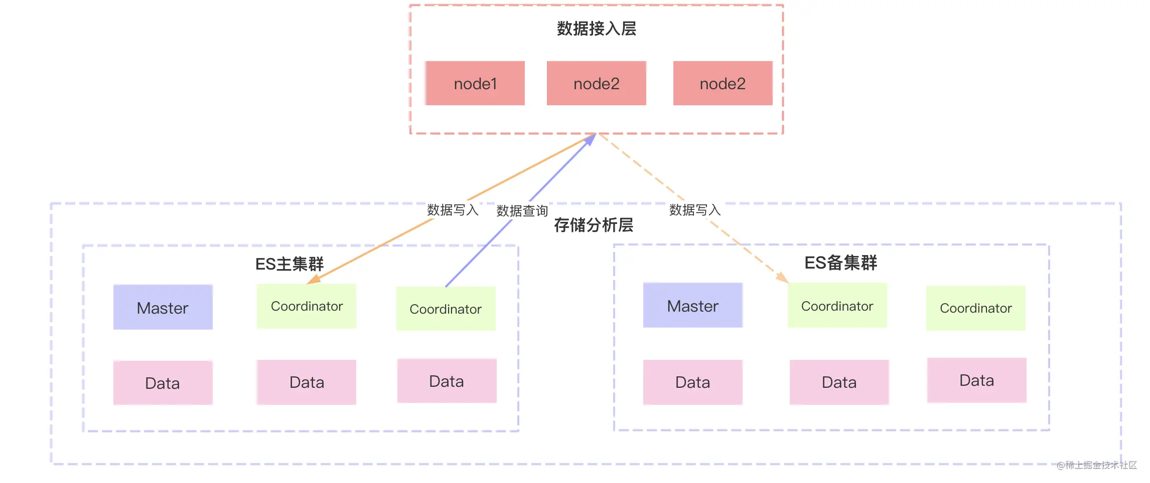 截屏2021-05-03 下午3.19.31.png