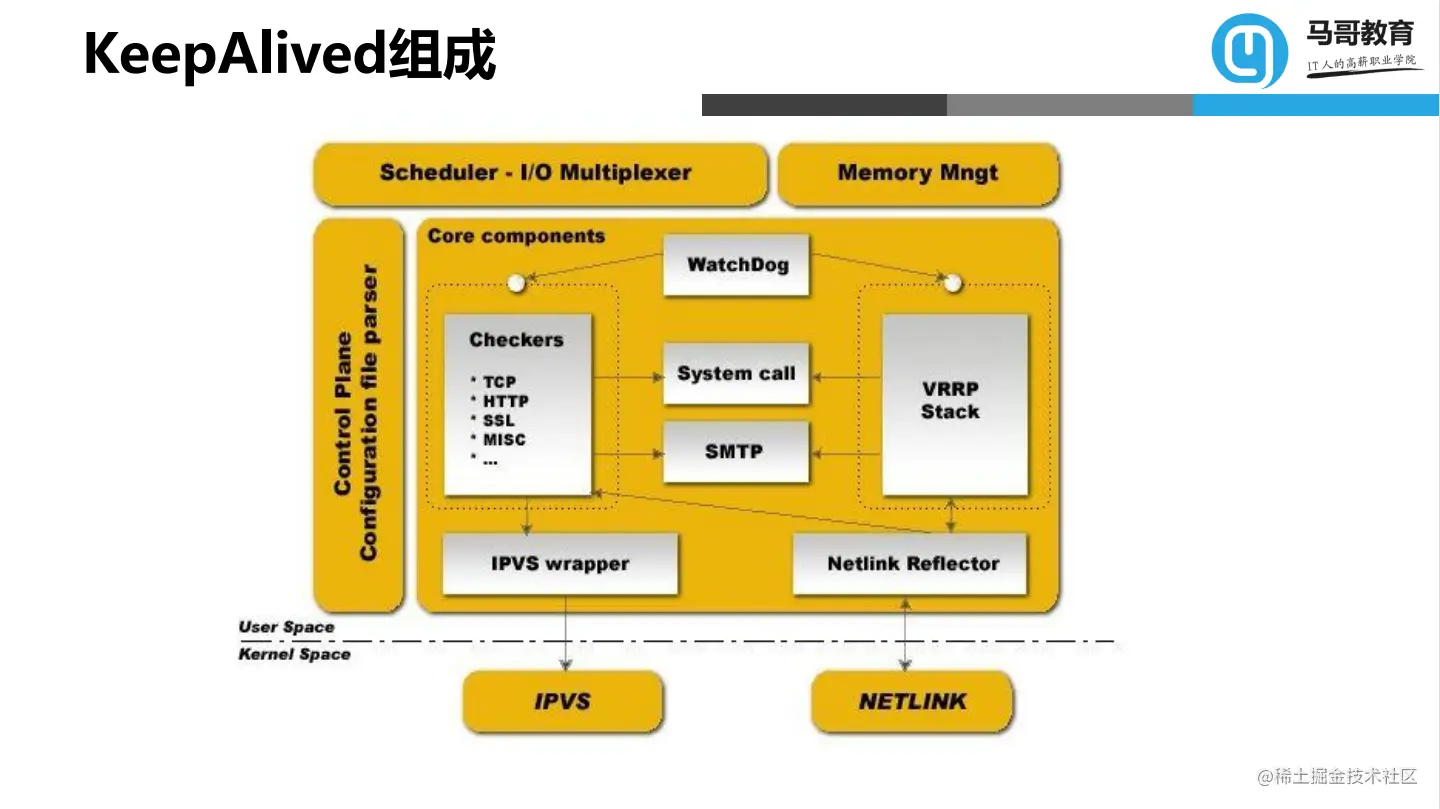 高可用集群KeepAlived基础入门教程，高清PDF可复制，仅分享三天