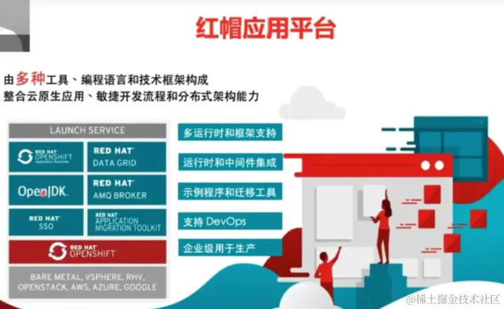 云原生概念——你到底了解多少