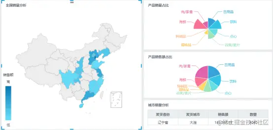 干货进阶篇：分享三种常用地图可视化图表372.png