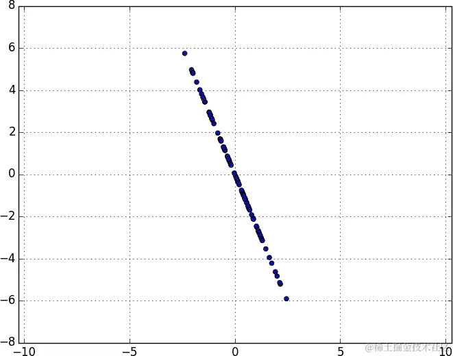 移除第一个主成分后的数据