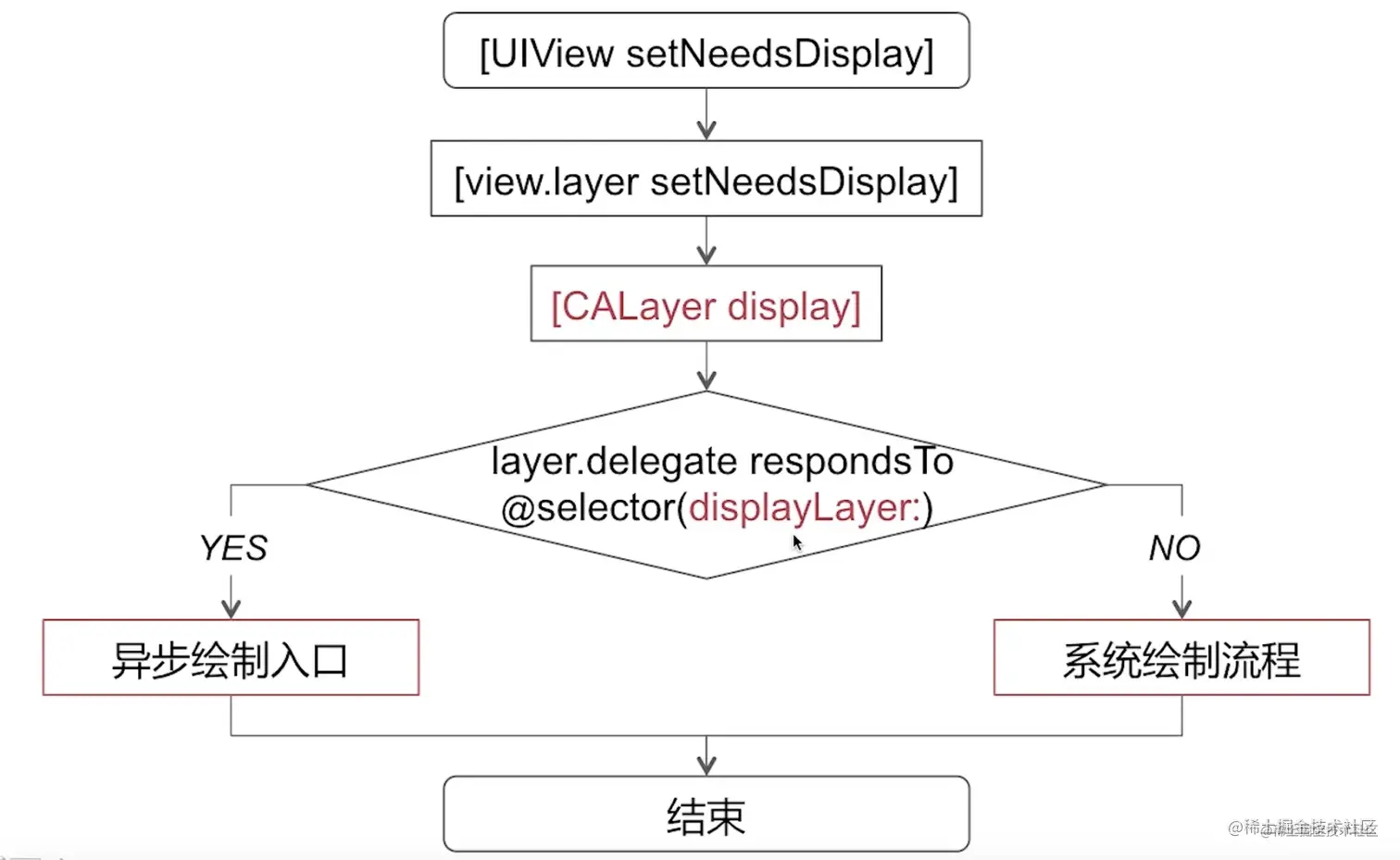 截屏2022-08-05 11.18.43.png