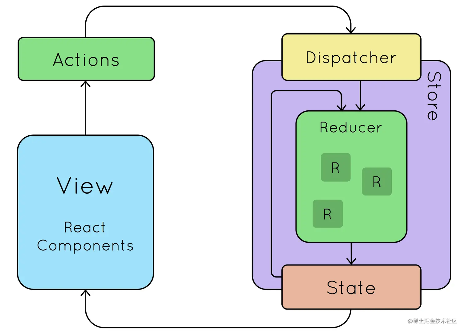 react-redux-overview.png