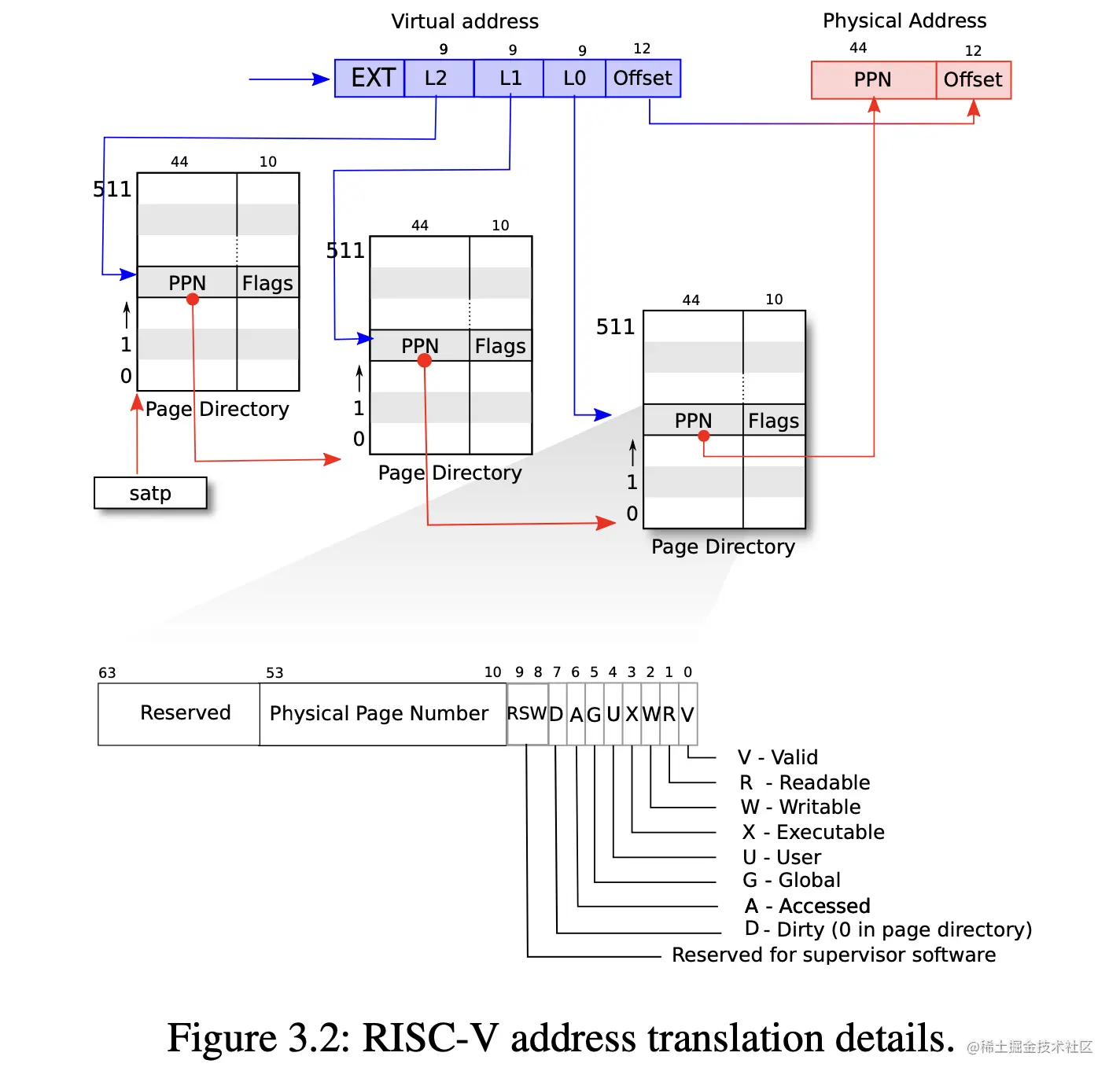 detailed-address-translation.png